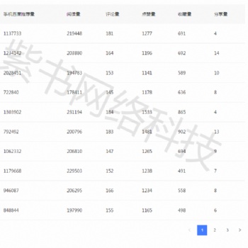 自媒体：教育行业自媒体如何策划内容运营