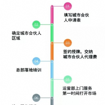 活水教育达州招商加盟项目