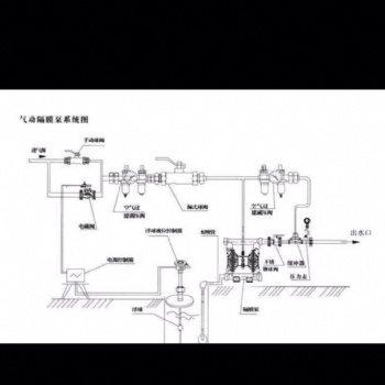 气动隔膜泵型号 参数地区生产厂家 报价 图片特点
