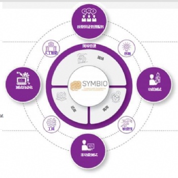 SYMBIO 测试即服务(TaaS) 当服务与质量相辅相成时