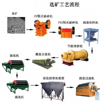 铂思特难处理金矿石萃取富集提金的方法，金矿石生物浸出工艺