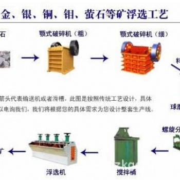 铂思特高品位铜矿石浸铜工艺，湿法冶炼工艺处理高砷硫化铜精矿