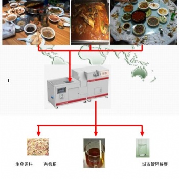 学校餐厅酒店食堂泔水剩饭菜潲水油水分离泔水处理设备