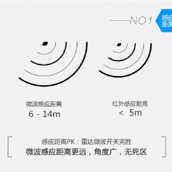 微波感应器，感应距离远，角度广[海森智能]