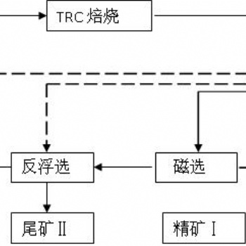 铂思特菱铁矿选矿技术，菱铁矿回转窑焙烧工艺，含砷铁矿焙烧脱砷