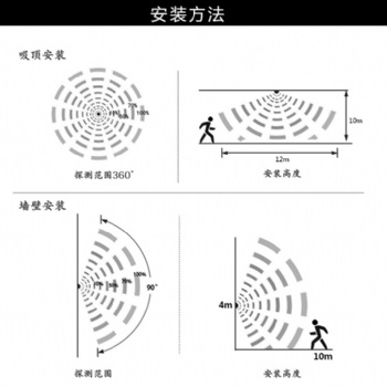 微波感应器，灯具-[海森智能]