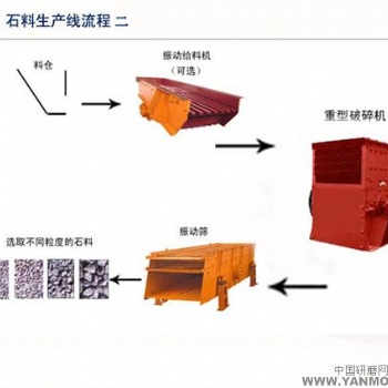 铂思特高产量的石灰石破碎机械，石灰石锤式破石机，石灰石打砂机