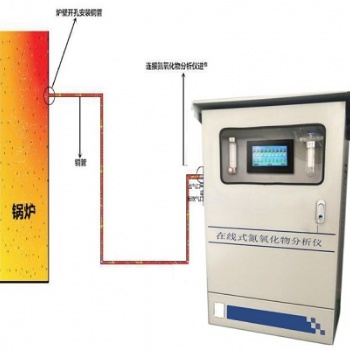 锅炉改造低碳燃烧器在线式氮氧化物分析仪