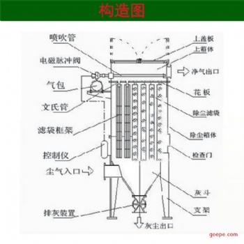 厂家现供应工业 冶金旋风除尘器 布袋除尘器河北天意德可 加工定制