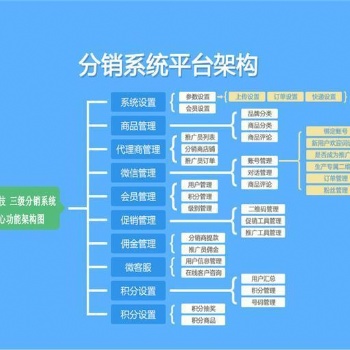 微新分销系统开发软件开发