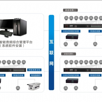 安徽 上海 浙江录音系统，拾音器录音系统、监控拾音器录音系统解决方案