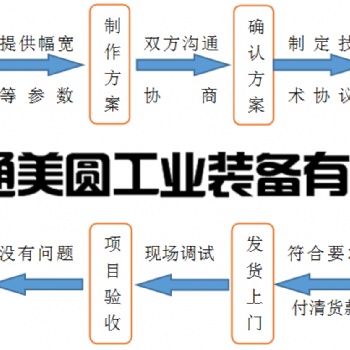 供应磨毛机，刷毛机等定制