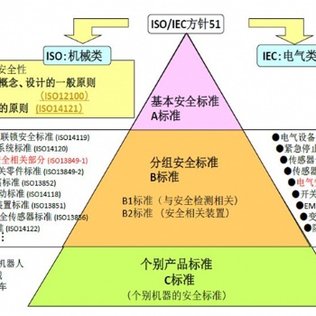 江苏机械风险评估与风险降低LHS设备安全验收