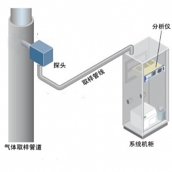 CEMS型水泥窑气体分析仪