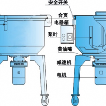 厂家朔料混料机/不锈钢混色机/粉末混色机/多功能混料机