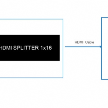 HDMI分配器分屏器一分十六 一进十六出支持4K*2K