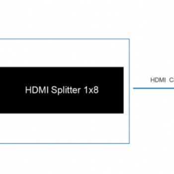 HDMI分配器分屏器一分八 1进8出支持4K*2K