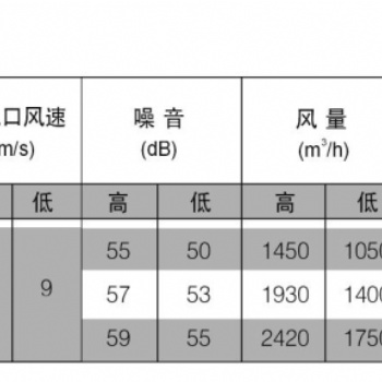 美豪风幕机工业型水暖离心