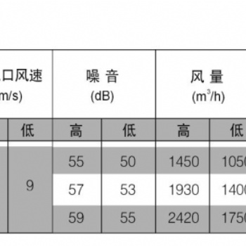 美豪风幕机工业型水暖离心