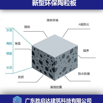 广东新型墙体建筑材料环保陶粒板 厂家