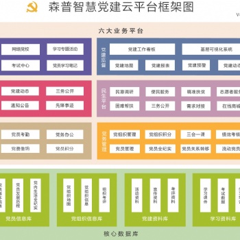 森普simpro智慧党建云平台