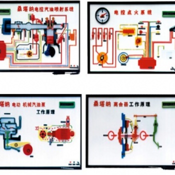 桑塔纳2000型轿车电子、电喷自动程控电教板