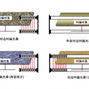 深圳市海任科技MYJP系列纠偏光幕，对边纠偏，对中纠偏，幅宽检测