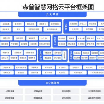 帮您出亮点的森普综治网格云平台