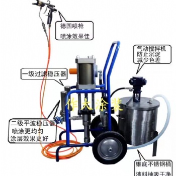 作大喷涂机 喷涂设备 加热喷涂 双组份喷涂 单组份喷涂