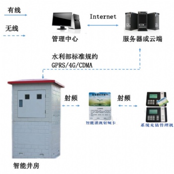 山东微农射频卡灌溉控制器系统,采购