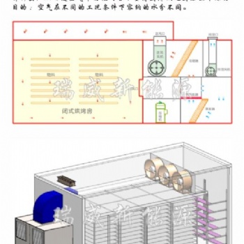 农业、食品、中药、、、、烘干机器设备