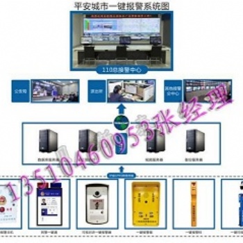 城市一键报警系统，平安城市联动报警系统