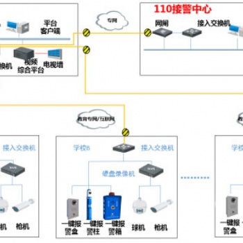 一键报警柱，一键式紧急报警柱