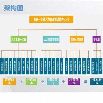 EHR人力资源系统助企业智能化管理