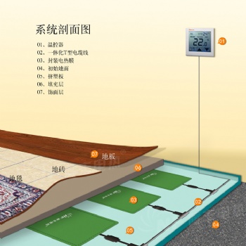 酒店式公寓单间石墨烯地暖供暖系统石墨烯电热膜采暖新型地暖