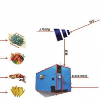 餐厨垃圾太阳能烘干系统