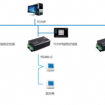 联网温控器管理系统的