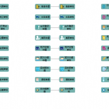 智跃工作流系统 所有审批都可在线上进行