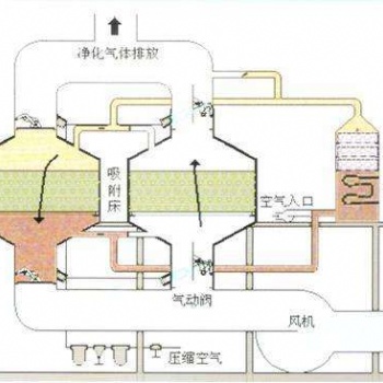 RCO应用范围以及工艺流程