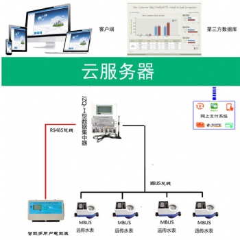 IEM-PPM-12D多用户组合式智能电表