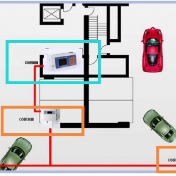 地下车库一氧化碳报警器