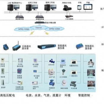 能耗监测系统与智慧建电气综合监控系统