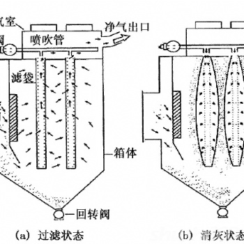 邯郸 脉冲布袋除尘器 工作原理 技术