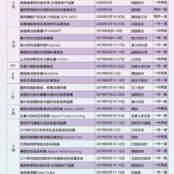 2020年4月意大利米兰家具展+米兰设计周+科莫窗帘及装饰布展 行程安排