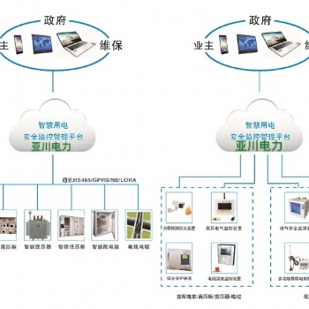 甘肃智慧用电及电气安全监控系统 亚川诚邀加盟