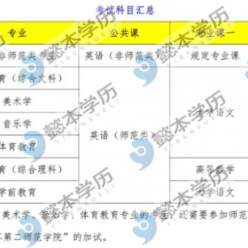 无锡专转本：养成好的学习习惯对转本成功有帮助