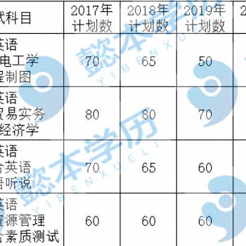 五年一贯制专转本：学习方法很关键