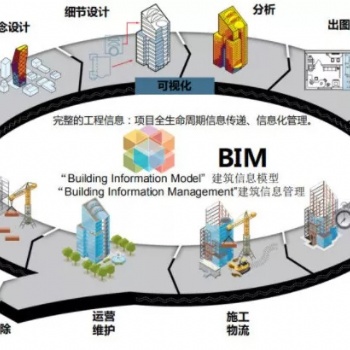 BIM在幕墙设计的应用