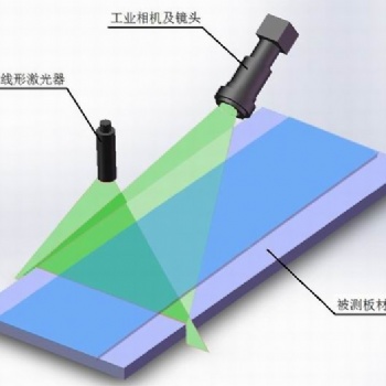 金坛在线测宽仪不仅能测复合板宽度 还能测对称度
