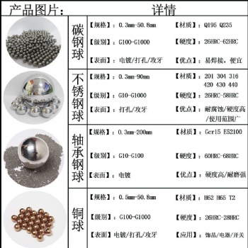 不锈钢实心钢珠-材质201,304,316,0.35-10碳钢钢珠